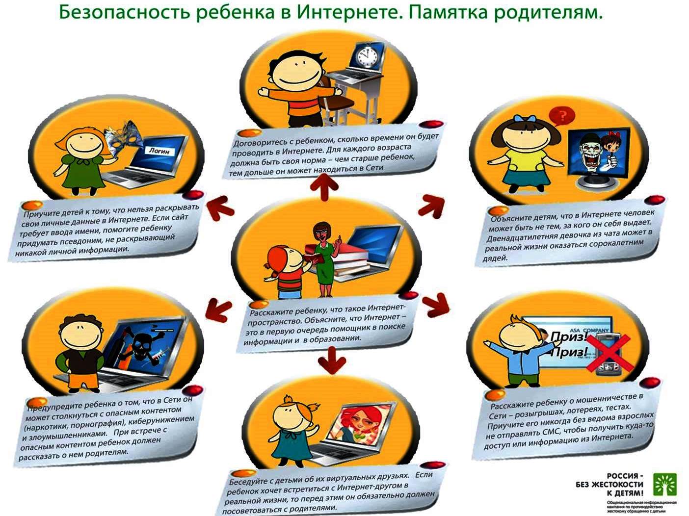 безопасность в интернете